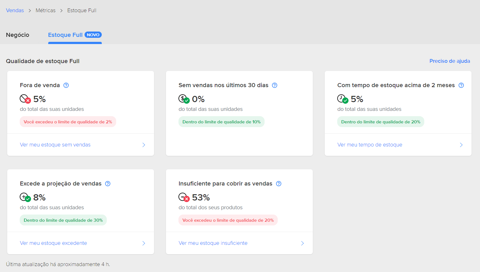 painel do full no mercado livre