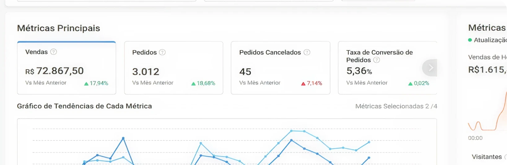Depois