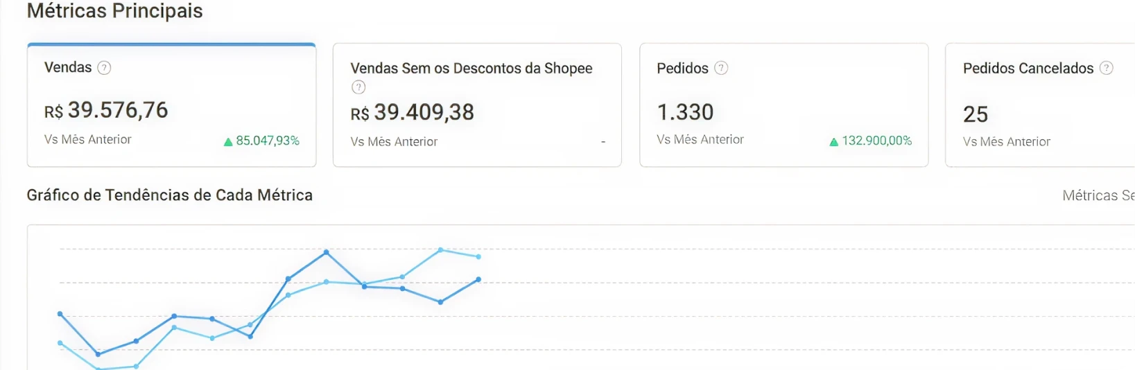 Depois