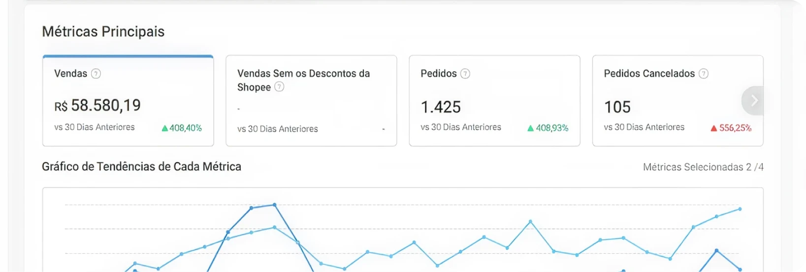 Depois